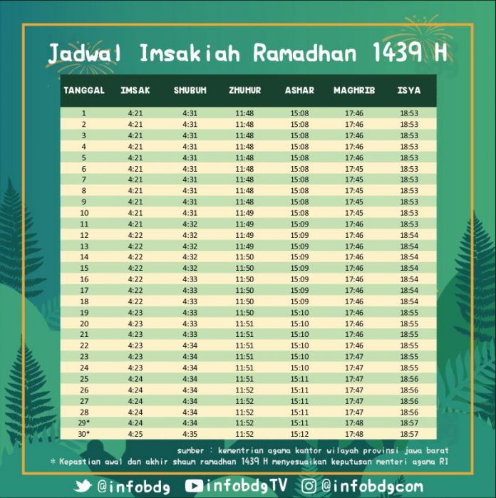 Jadwal Imsak Kota Bandung Ramadan 1439 H - 2018 | infobdg.com