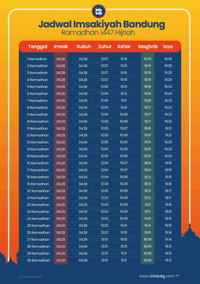 Jadwal Imsakiyah Ramadan 1447 H Kota Bandung 2026 Jadwal Imsakiyah Ramadan 1447 H Kota Bandung 2026
